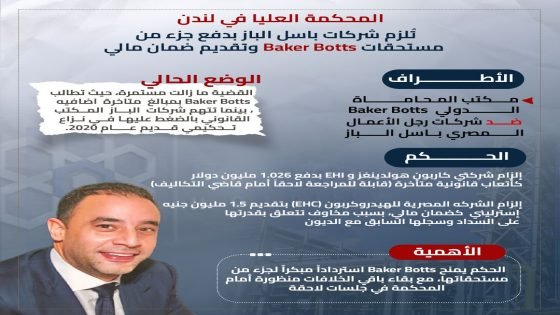 شركات باسل الباز تفشل في الدفاع عن نفسها أمام القضاء البريطاني