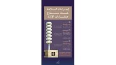 مركز التواصل الحكومي: إجراءات السلامة عند سماع صفارات الإنذار – الخليجي نت