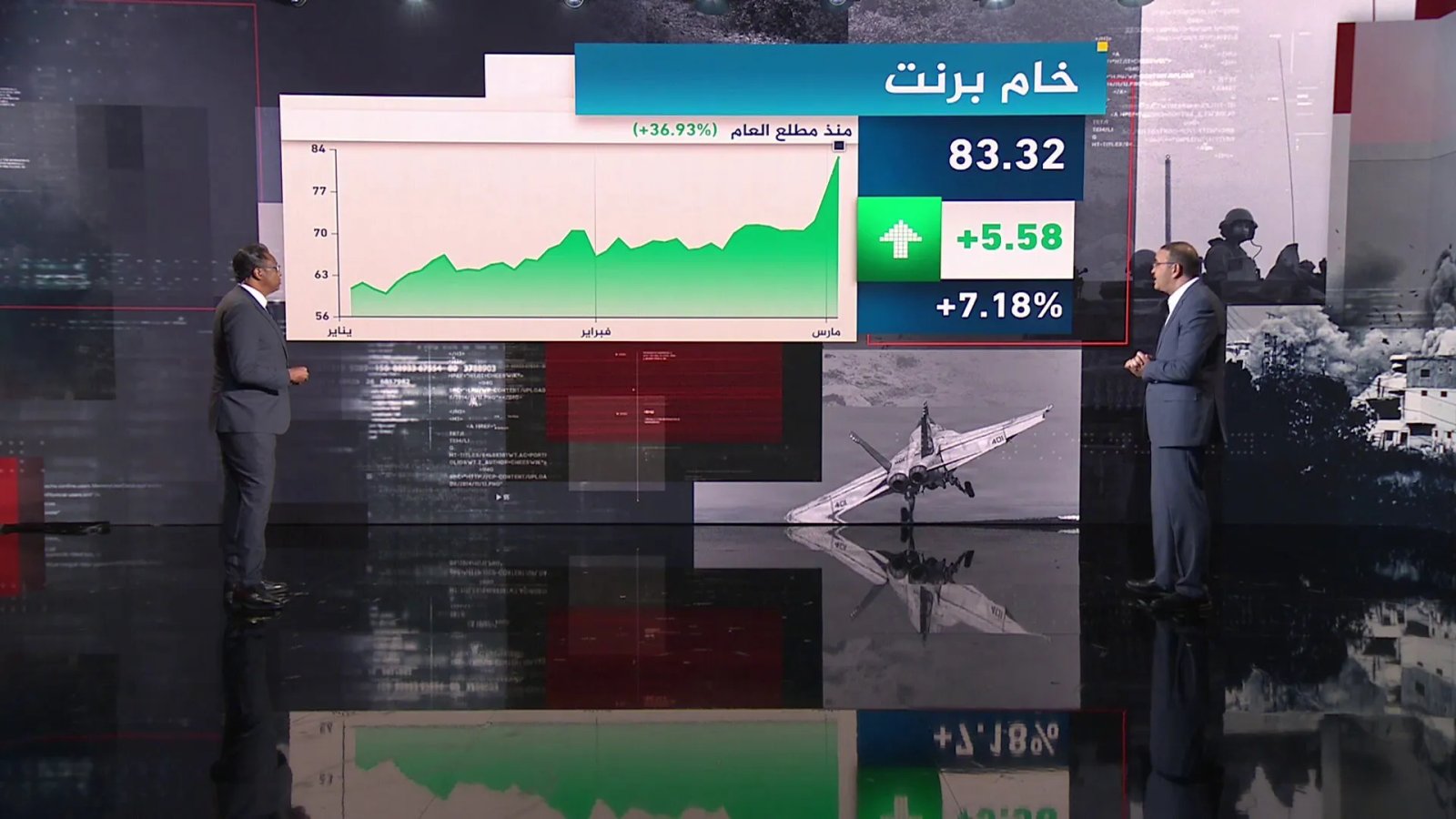 كيف تضرب الحرب سوق الطاقة وتخلط أوراق الأسعار والاقتصاد؟		 – الخليجي نت